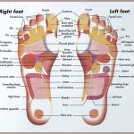 foot reflexology chart at Pinpoint Acupuncture